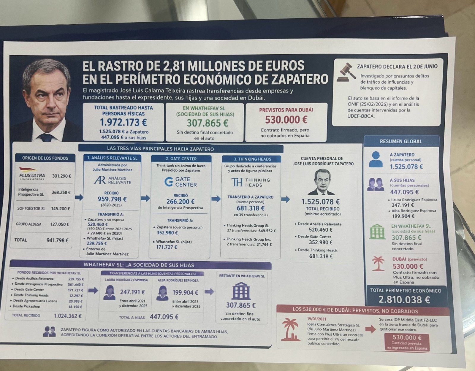 Terremoto político: El juez imputa al expresidente Zapatero por blanqueo y tráfico de influencias